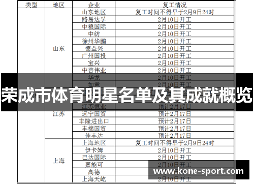 荣成市体育明星名单及其成就概览